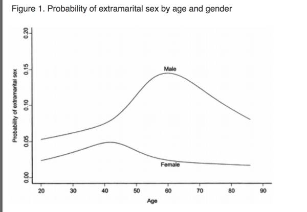 Sex frequency calculator